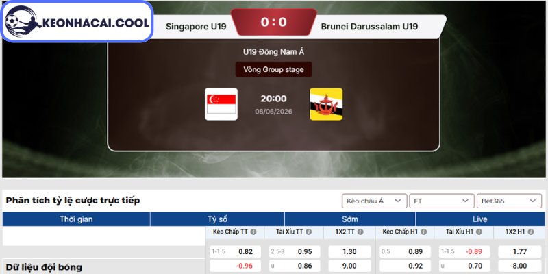 Soi kèo U19 Singapore vs U19 Brunei (20h00 08/06, U19 Đông Nam Á) 2 Kèo châu Á trận U19 Singapore vs U19 Brunei (20h00 08/06, U19 Đông Nam Á)