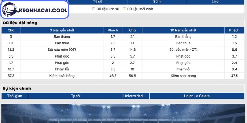 Phong độ Universidad de Chile mới nhất