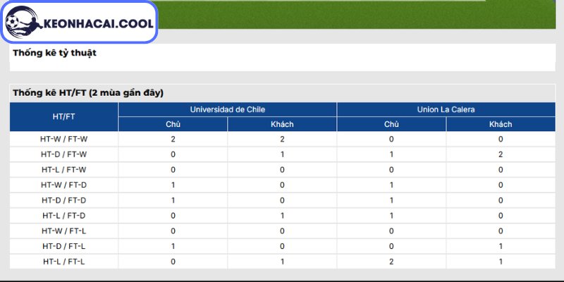 Thông tin lực lượng Universidad de Chile vs Union La Calera (07h30 02/07, Cúp Chile)