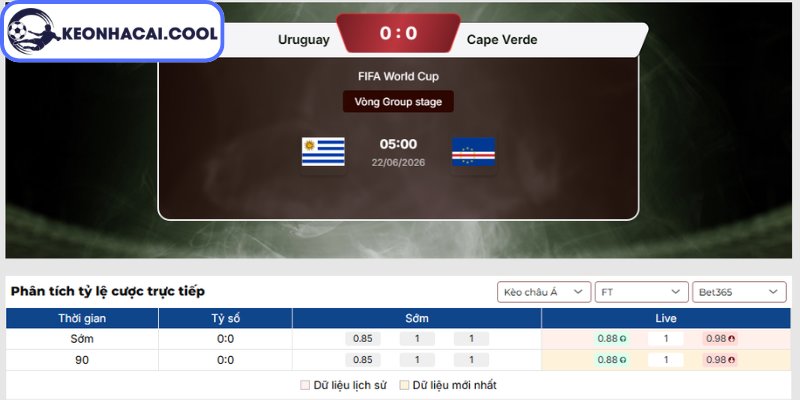Soi kèo Uruguay vs Cape Verde (05h00 22/06, FIFA World Cup) 2 Kèo châu Á trận Uruguay vs Cape Verde (05h00 22/06, FIFA World Cup)