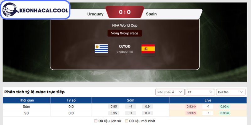 Kèo châu Á trận Uruguay vs Tây Ban Nha (07:00 27-06, World Cup 2026)