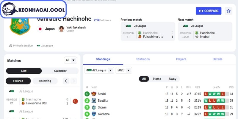 Phong độ Vanraure Hachinohe FC